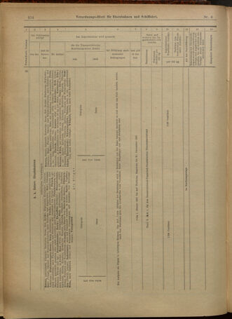 Verordnungs-Blatt für Eisenbahnen und Schiffahrt: Veröffentlichungen in Tarif- und Transport-Angelegenheiten 19010112 Seite: 10