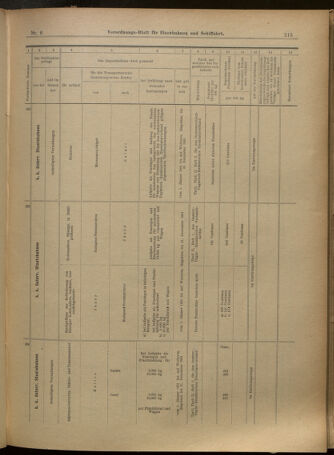 Verordnungs-Blatt für Eisenbahnen und Schiffahrt: Veröffentlichungen in Tarif- und Transport-Angelegenheiten 19010112 Seite: 11