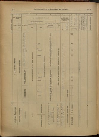 Verordnungs-Blatt für Eisenbahnen und Schiffahrt: Veröffentlichungen in Tarif- und Transport-Angelegenheiten 19010112 Seite: 12