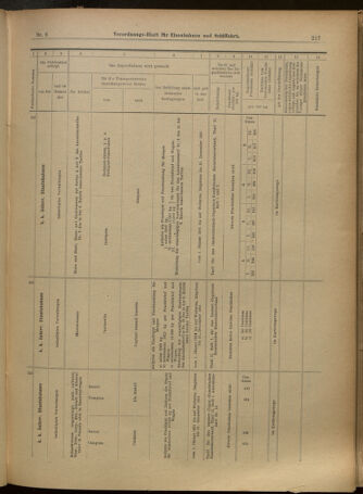 Verordnungs-Blatt für Eisenbahnen und Schiffahrt: Veröffentlichungen in Tarif- und Transport-Angelegenheiten 19010112 Seite: 13