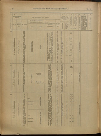 Verordnungs-Blatt für Eisenbahnen und Schiffahrt: Veröffentlichungen in Tarif- und Transport-Angelegenheiten 19010112 Seite: 14