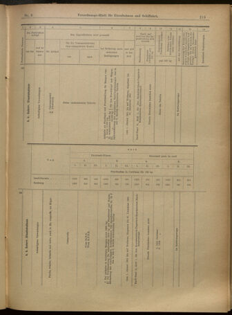 Verordnungs-Blatt für Eisenbahnen und Schiffahrt: Veröffentlichungen in Tarif- und Transport-Angelegenheiten 19010112 Seite: 15