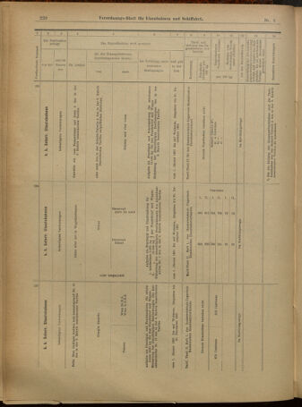 Verordnungs-Blatt für Eisenbahnen und Schiffahrt: Veröffentlichungen in Tarif- und Transport-Angelegenheiten 19010112 Seite: 16