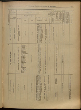 Verordnungs-Blatt für Eisenbahnen und Schiffahrt: Veröffentlichungen in Tarif- und Transport-Angelegenheiten 19010112 Seite: 17