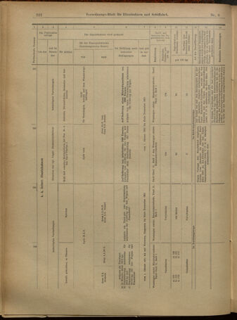 Verordnungs-Blatt für Eisenbahnen und Schiffahrt: Veröffentlichungen in Tarif- und Transport-Angelegenheiten 19010112 Seite: 18