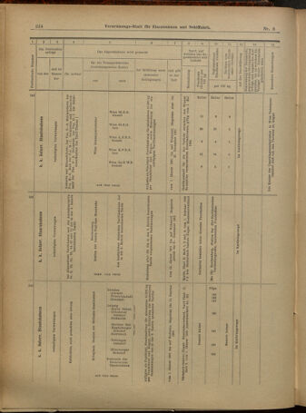 Verordnungs-Blatt für Eisenbahnen und Schiffahrt: Veröffentlichungen in Tarif- und Transport-Angelegenheiten 19010112 Seite: 20