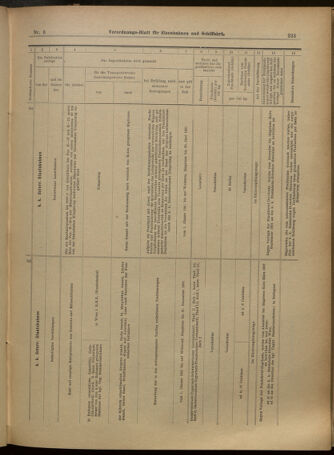 Verordnungs-Blatt für Eisenbahnen und Schiffahrt: Veröffentlichungen in Tarif- und Transport-Angelegenheiten 19010112 Seite: 21