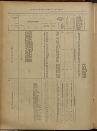 Verordnungs-Blatt für Eisenbahnen und Schiffahrt: Veröffentlichungen in Tarif- und Transport-Angelegenheiten 19010112 Seite: 22