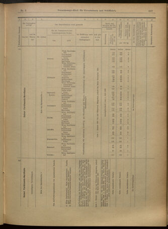 Verordnungs-Blatt für Eisenbahnen und Schiffahrt: Veröffentlichungen in Tarif- und Transport-Angelegenheiten 19010112 Seite: 23