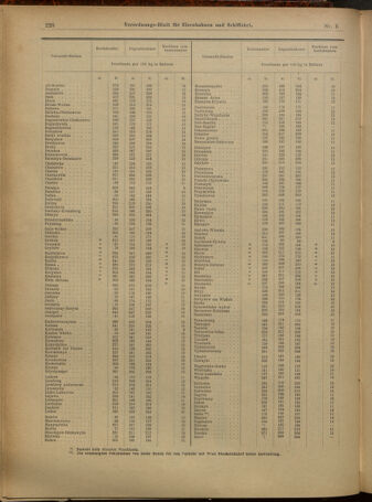 Verordnungs-Blatt für Eisenbahnen und Schiffahrt: Veröffentlichungen in Tarif- und Transport-Angelegenheiten 19010112 Seite: 24