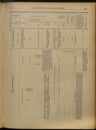 Verordnungs-Blatt für Eisenbahnen und Schiffahrt: Veröffentlichungen in Tarif- und Transport-Angelegenheiten 19010112 Seite: 25