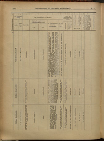 Verordnungs-Blatt für Eisenbahnen und Schiffahrt: Veröffentlichungen in Tarif- und Transport-Angelegenheiten 19010112 Seite: 26