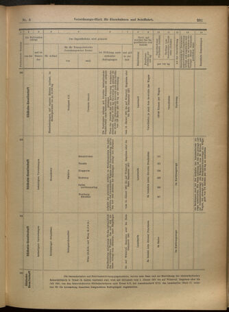 Verordnungs-Blatt für Eisenbahnen und Schiffahrt: Veröffentlichungen in Tarif- und Transport-Angelegenheiten 19010112 Seite: 27