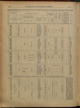 Verordnungs-Blatt für Eisenbahnen und Schiffahrt: Veröffentlichungen in Tarif- und Transport-Angelegenheiten 19010112 Seite: 28