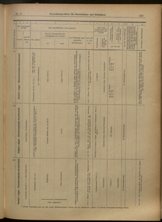 Verordnungs-Blatt für Eisenbahnen und Schiffahrt: Veröffentlichungen in Tarif- und Transport-Angelegenheiten 19010112 Seite: 29