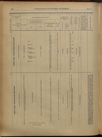 Verordnungs-Blatt für Eisenbahnen und Schiffahrt: Veröffentlichungen in Tarif- und Transport-Angelegenheiten 19010112 Seite: 30