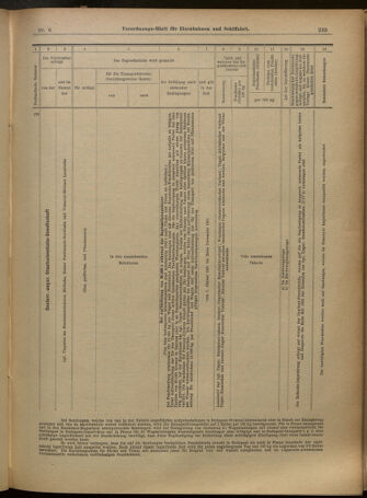 Verordnungs-Blatt für Eisenbahnen und Schiffahrt: Veröffentlichungen in Tarif- und Transport-Angelegenheiten 19010112 Seite: 31