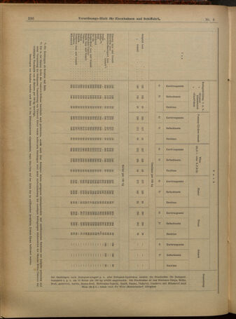 Verordnungs-Blatt für Eisenbahnen und Schiffahrt: Veröffentlichungen in Tarif- und Transport-Angelegenheiten 19010112 Seite: 32