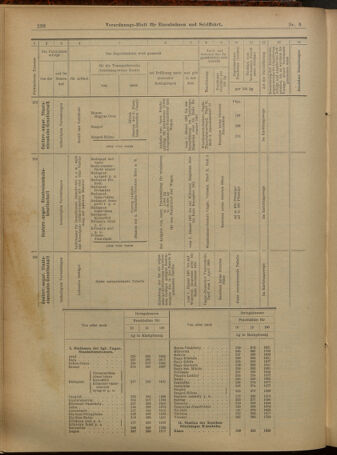 Verordnungs-Blatt für Eisenbahnen und Schiffahrt: Veröffentlichungen in Tarif- und Transport-Angelegenheiten 19010112 Seite: 34