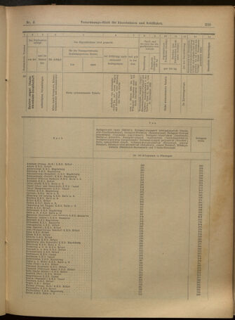 Verordnungs-Blatt für Eisenbahnen und Schiffahrt: Veröffentlichungen in Tarif- und Transport-Angelegenheiten 19010112 Seite: 35