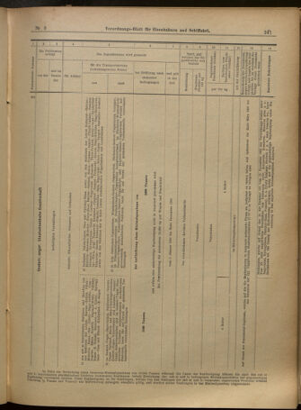 Verordnungs-Blatt für Eisenbahnen und Schiffahrt: Veröffentlichungen in Tarif- und Transport-Angelegenheiten 19010112 Seite: 37