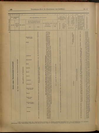 Verordnungs-Blatt für Eisenbahnen und Schiffahrt: Veröffentlichungen in Tarif- und Transport-Angelegenheiten 19010112 Seite: 38