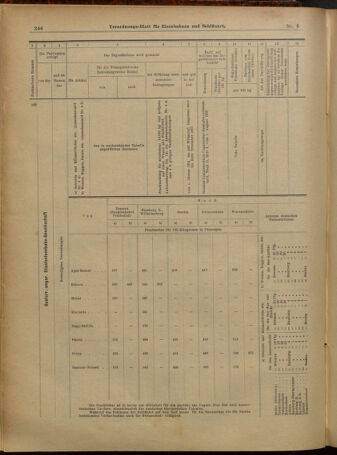 Verordnungs-Blatt für Eisenbahnen und Schiffahrt: Veröffentlichungen in Tarif- und Transport-Angelegenheiten 19010112 Seite: 40