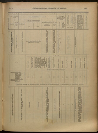 Verordnungs-Blatt für Eisenbahnen und Schiffahrt: Veröffentlichungen in Tarif- und Transport-Angelegenheiten 19010112 Seite: 41