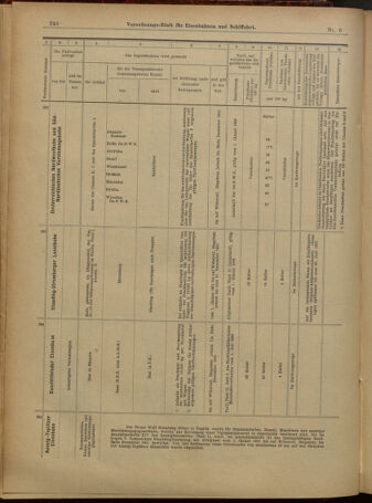 Verordnungs-Blatt für Eisenbahnen und Schiffahrt: Veröffentlichungen in Tarif- und Transport-Angelegenheiten 19010112 Seite: 42