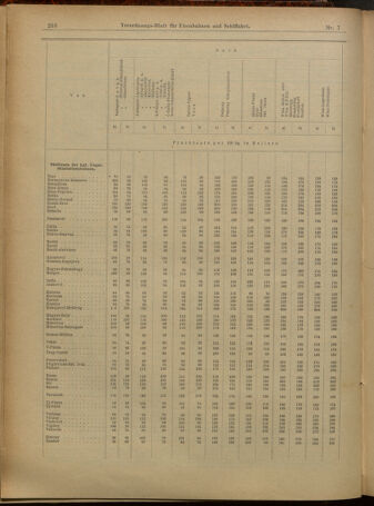 Verordnungs-Blatt für Eisenbahnen und Schiffahrt: Veröffentlichungen in Tarif- und Transport-Angelegenheiten 19010115 Seite: 10