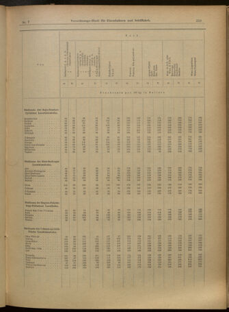 Verordnungs-Blatt für Eisenbahnen und Schiffahrt: Veröffentlichungen in Tarif- und Transport-Angelegenheiten 19010115 Seite: 11