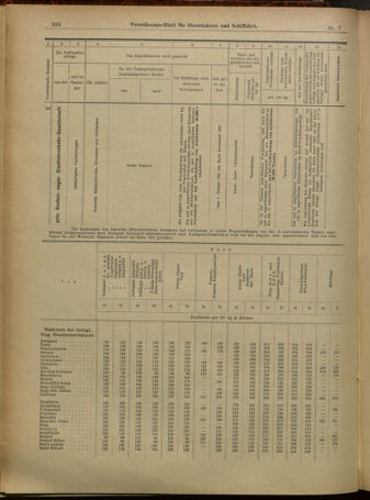 Verordnungs-Blatt für Eisenbahnen und Schiffahrt: Veröffentlichungen in Tarif- und Transport-Angelegenheiten 19010115 Seite: 12