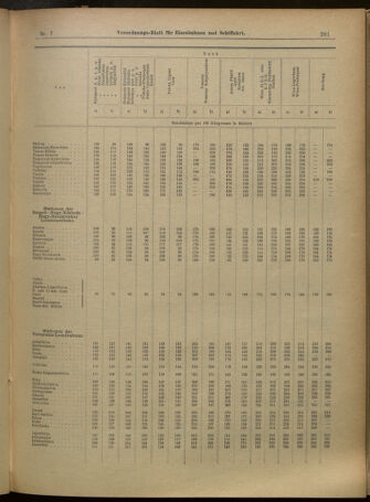 Verordnungs-Blatt für Eisenbahnen und Schiffahrt: Veröffentlichungen in Tarif- und Transport-Angelegenheiten 19010115 Seite: 13