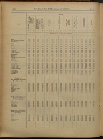 Verordnungs-Blatt für Eisenbahnen und Schiffahrt: Veröffentlichungen in Tarif- und Transport-Angelegenheiten 19010115 Seite: 14