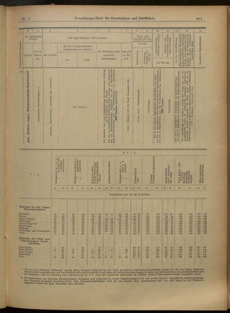 Verordnungs-Blatt für Eisenbahnen und Schiffahrt: Veröffentlichungen in Tarif- und Transport-Angelegenheiten 19010115 Seite: 15