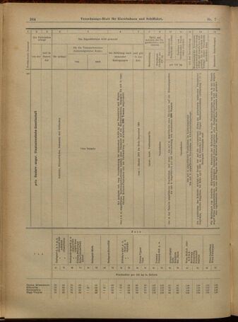 Verordnungs-Blatt für Eisenbahnen und Schiffahrt: Veröffentlichungen in Tarif- und Transport-Angelegenheiten 19010115 Seite: 16