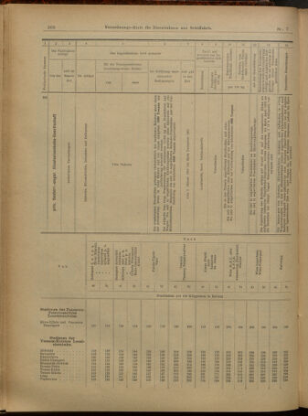 Verordnungs-Blatt für Eisenbahnen und Schiffahrt: Veröffentlichungen in Tarif- und Transport-Angelegenheiten 19010115 Seite: 18