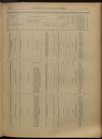 Verordnungs-Blatt für Eisenbahnen und Schiffahrt: Veröffentlichungen in Tarif- und Transport-Angelegenheiten 19010115 Seite: 19