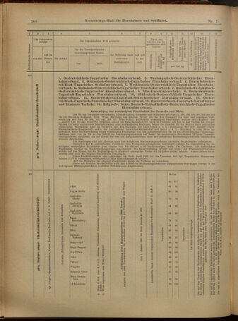 Verordnungs-Blatt für Eisenbahnen und Schiffahrt: Veröffentlichungen in Tarif- und Transport-Angelegenheiten 19010115 Seite: 20