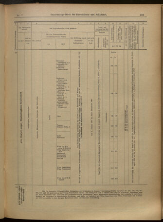 Verordnungs-Blatt für Eisenbahnen und Schiffahrt: Veröffentlichungen in Tarif- und Transport-Angelegenheiten 19010115 Seite: 21