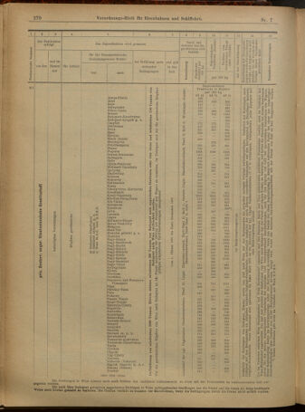 Verordnungs-Blatt für Eisenbahnen und Schiffahrt: Veröffentlichungen in Tarif- und Transport-Angelegenheiten 19010115 Seite: 22