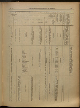 Verordnungs-Blatt für Eisenbahnen und Schiffahrt: Veröffentlichungen in Tarif- und Transport-Angelegenheiten 19010115 Seite: 23