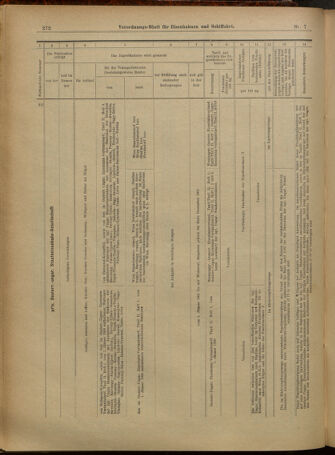 Verordnungs-Blatt für Eisenbahnen und Schiffahrt: Veröffentlichungen in Tarif- und Transport-Angelegenheiten 19010115 Seite: 24