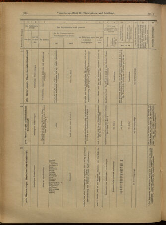 Verordnungs-Blatt für Eisenbahnen und Schiffahrt: Veröffentlichungen in Tarif- und Transport-Angelegenheiten 19010115 Seite: 26