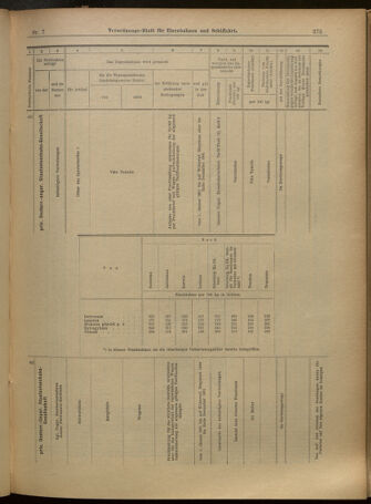 Verordnungs-Blatt für Eisenbahnen und Schiffahrt: Veröffentlichungen in Tarif- und Transport-Angelegenheiten 19010115 Seite: 27