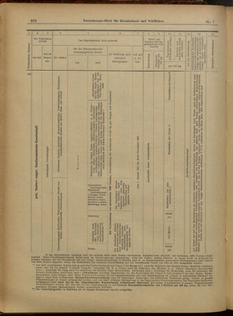 Verordnungs-Blatt für Eisenbahnen und Schiffahrt: Veröffentlichungen in Tarif- und Transport-Angelegenheiten 19010115 Seite: 28