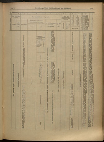 Verordnungs-Blatt für Eisenbahnen und Schiffahrt: Veröffentlichungen in Tarif- und Transport-Angelegenheiten 19010115 Seite: 31