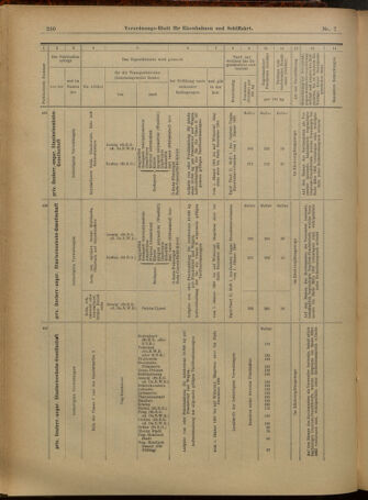 Verordnungs-Blatt für Eisenbahnen und Schiffahrt: Veröffentlichungen in Tarif- und Transport-Angelegenheiten 19010115 Seite: 32