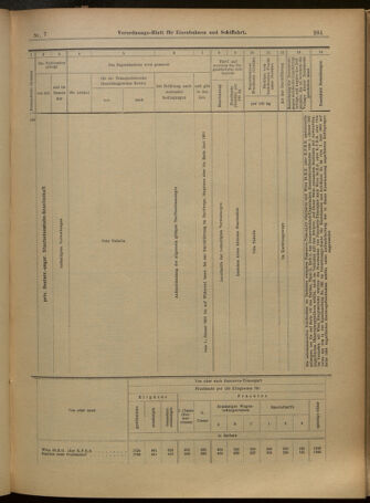 Verordnungs-Blatt für Eisenbahnen und Schiffahrt: Veröffentlichungen in Tarif- und Transport-Angelegenheiten 19010115 Seite: 33