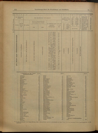 Verordnungs-Blatt für Eisenbahnen und Schiffahrt: Veröffentlichungen in Tarif- und Transport-Angelegenheiten 19010115 Seite: 34